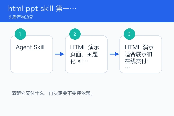 html-ppt-skill 第一次试跑和结果检查教程(新手)（skill首测版）