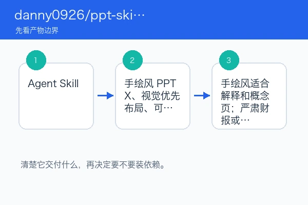 danny0926/ppt-skills 本地安装使用教程(新手)（skill安装版）