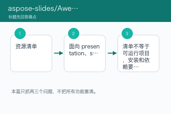 aspose-slides/Awesome-Presentations skill 别把清单当生成器：先看用途、授权和首测入口（skill安装版）