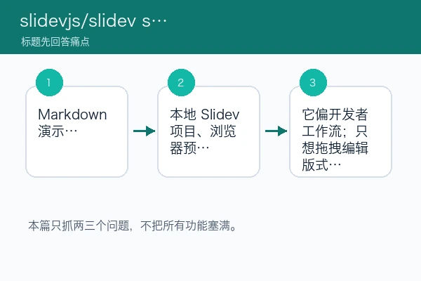 slidevjs/slidev skill 第一次跑空白先查什么：先查入口、示例和预览信号（skill首测版）