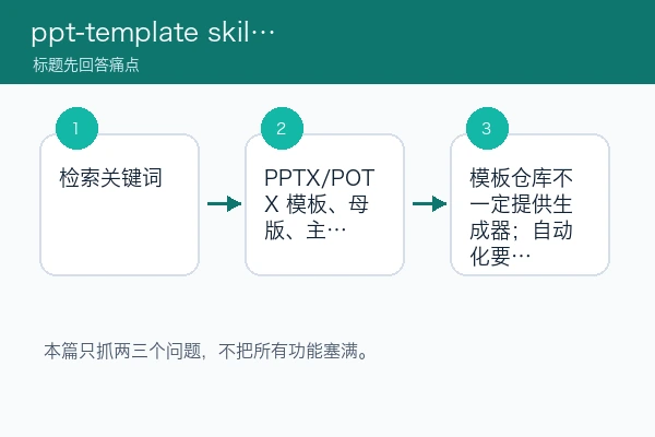 ppt-template skill 免费或模板能不能直接用：先查授权、母版和替换小样（skill安装版）
