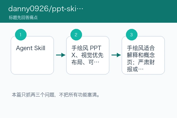 danny0926/ppt-skills 第一次生成 HTML 演示先试什么：入口、小稿和预览信号（skill首测版）