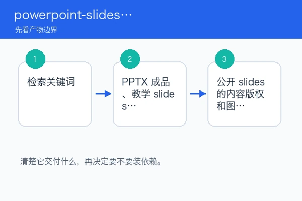 powerpoint-slides skill 本地安装使用教程(新手)（skill安装版）