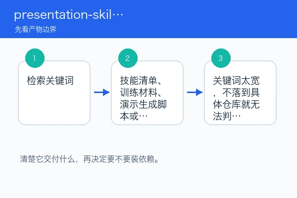 presentation-skills 第一次试跑和结果检查教程(新手)（skill首测版）