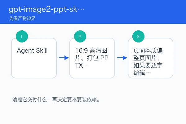 gpt-image2-ppt-skills 本地安装使用教程(新手)（skill安装版）
