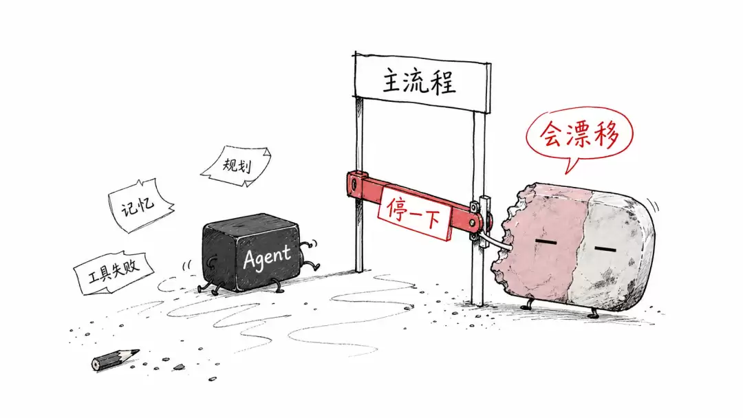 企业级AI的核心不是Agent：而是让Agent变得不重要的Skills