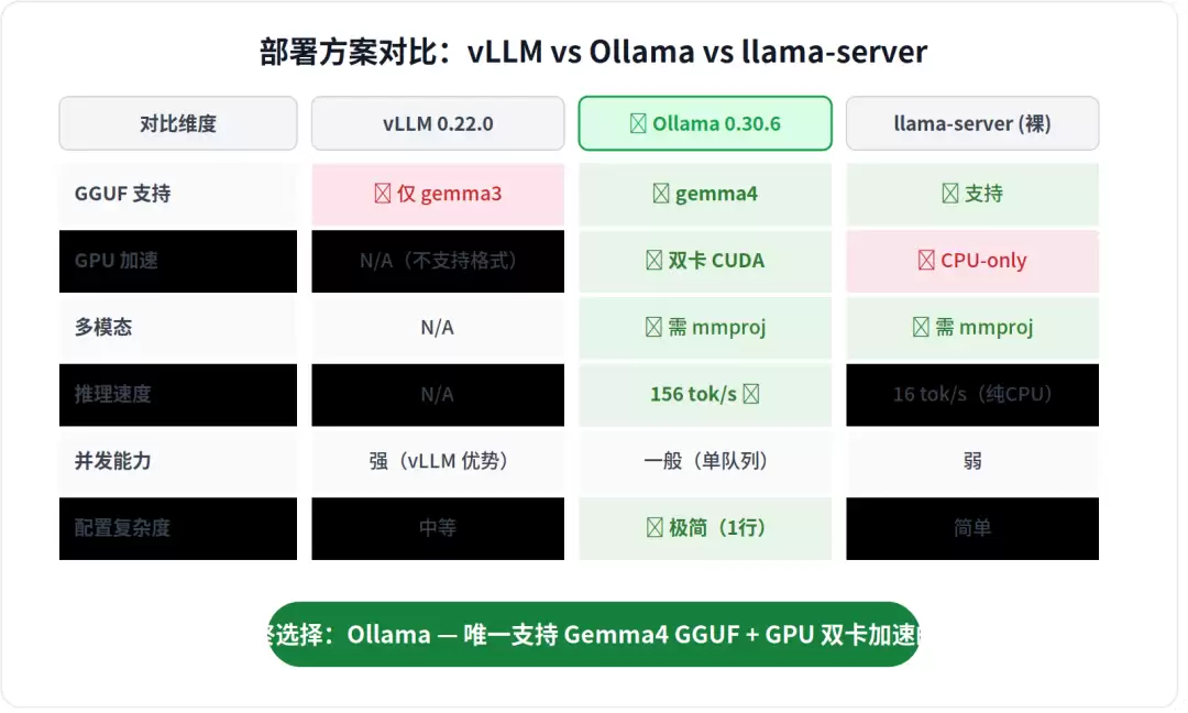 本地部署 Gemma 4 26B QAT 实操记录