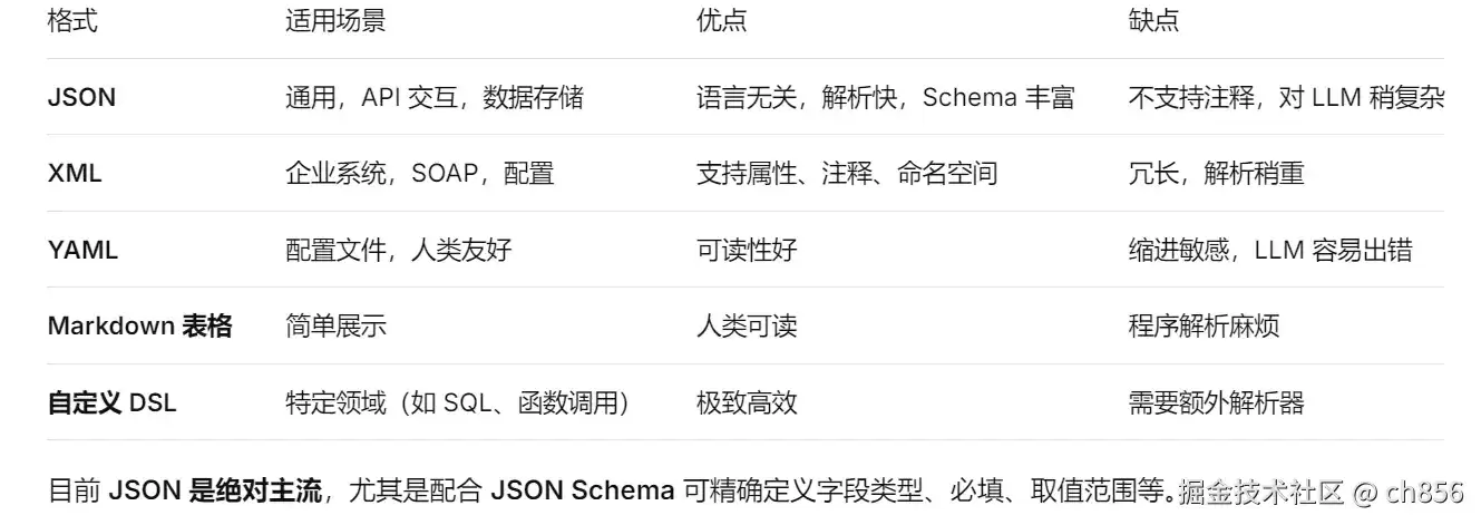 智能体5：结构化输出