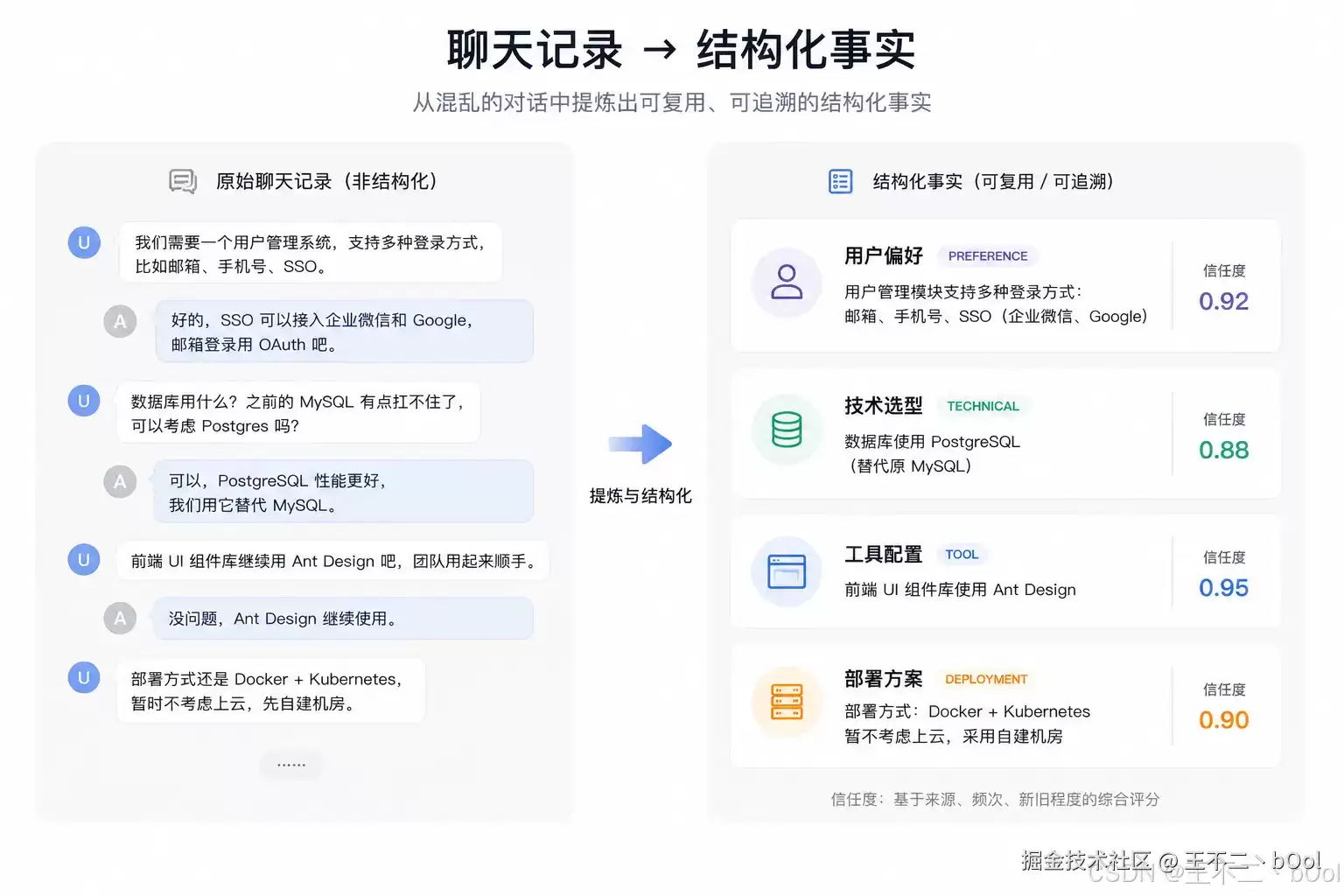Memory-os 7 层记忆架构深度解析：让 Hermes Agent 真正 “记住并使用” 知识