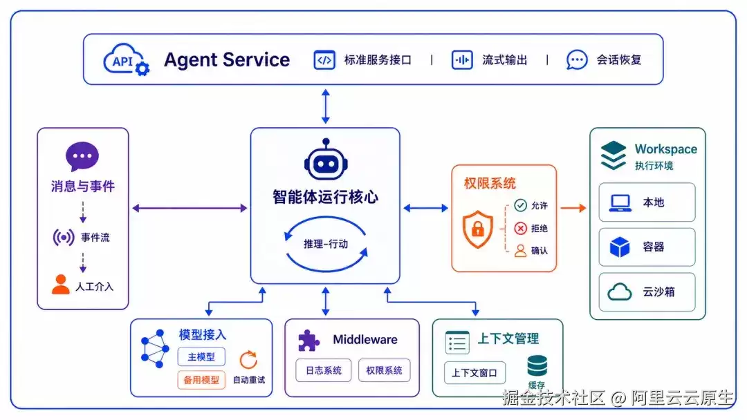 重磅推出！AgentScope Java 2.0：为企业级分布式智能体提供原生工程底座