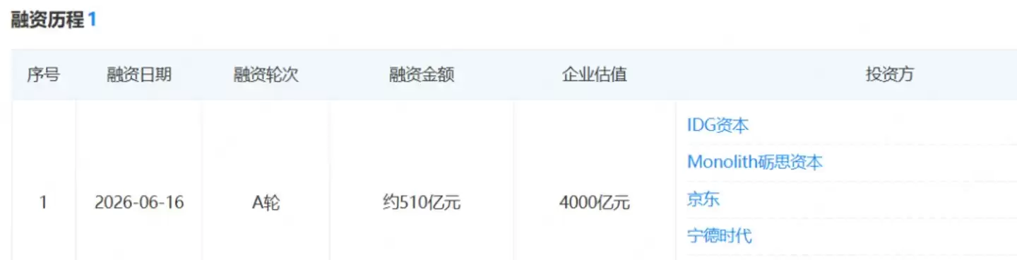 中国AI：集体向“钱”看？