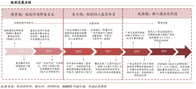 横店：到底相不相信AI？