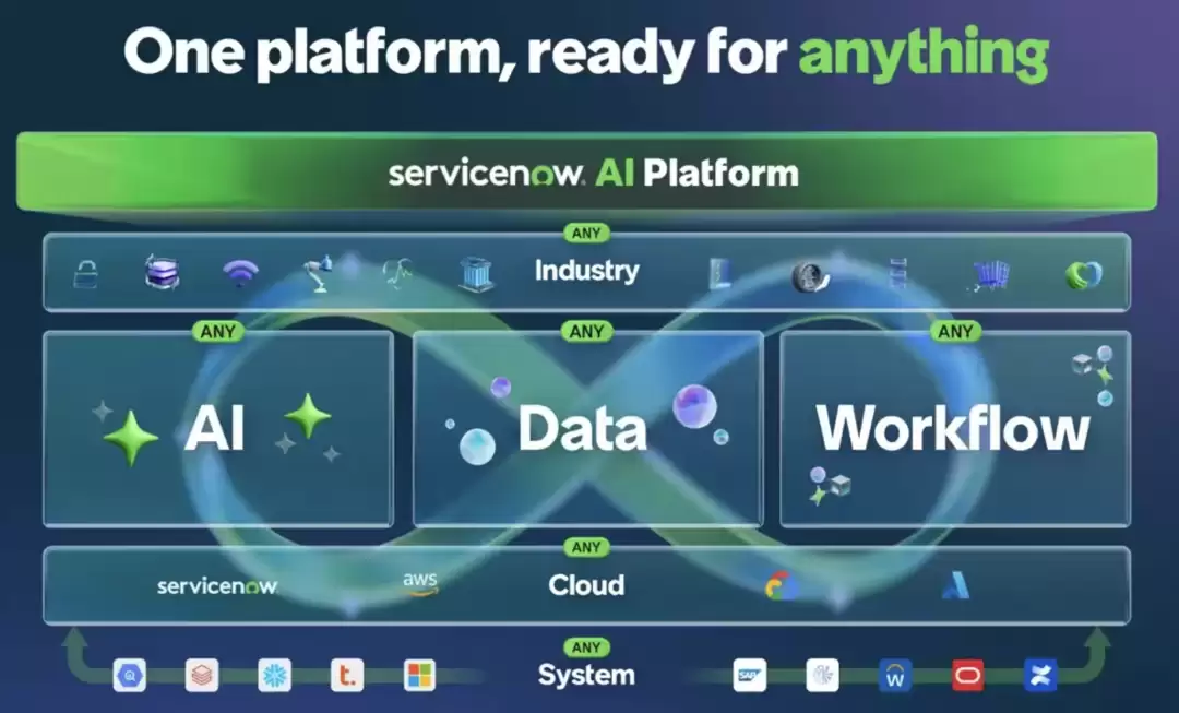 AI 驱动的自治运维架构：从 ServiceNow AI 成熟度指数 2025 到企业落地实战