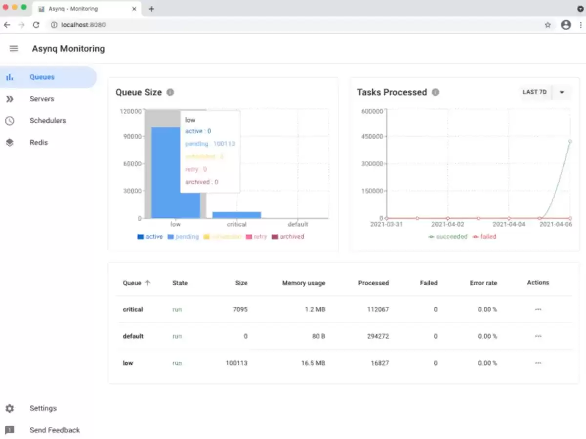 RabbitMQ 太重: Kafka 太复杂？Go 开发者：Asynq分布式任务队列就刚刚好