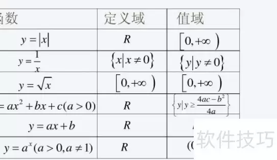 fx与f3x定义域相同的原因
