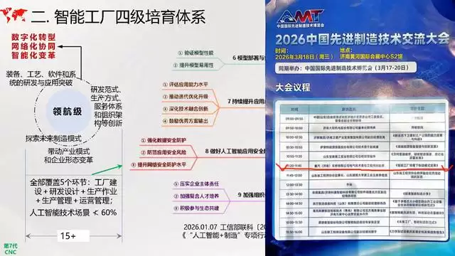 全球竞争力之中国智造
