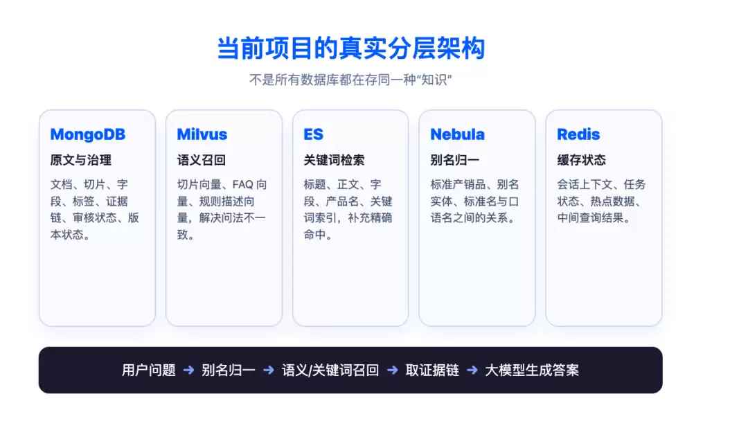 企业级知识图谱项目之：数据库选型思路