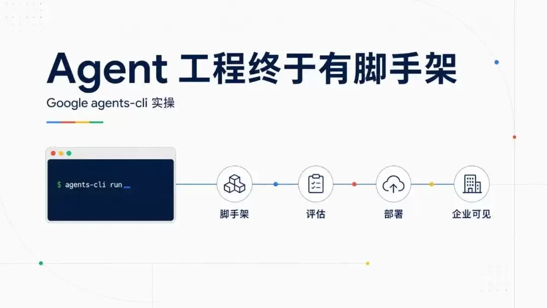 Agent 工程终于有脚手架了: Google开源一个开发agent的工具