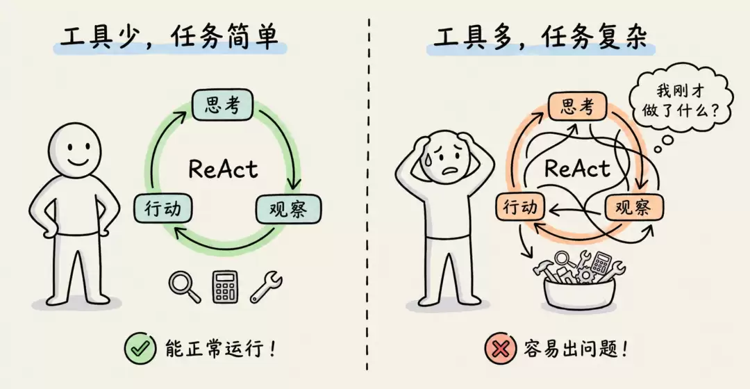拆解Agent Harness的11大核心组件与工程实践 附下载