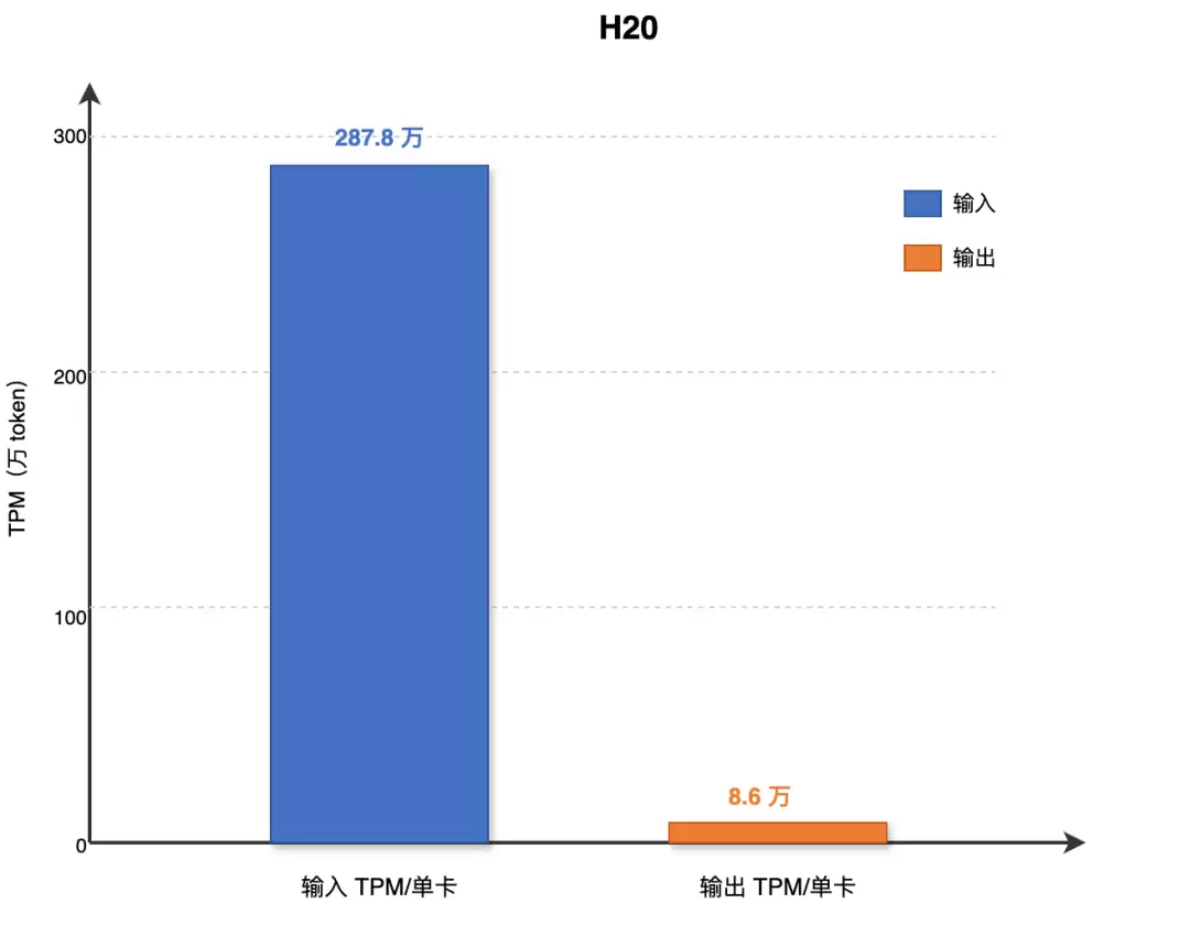 腾讯混元AI Infra怎样优化Hy3 Preview：一次大模型推理性能提升的技术拆解