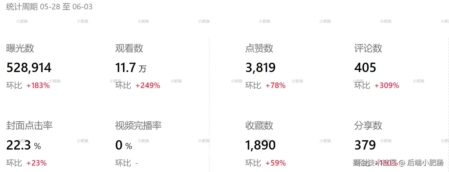 小红书篇篇 5 位数阅读 我自研了一套全栈爆款笔记 Skills