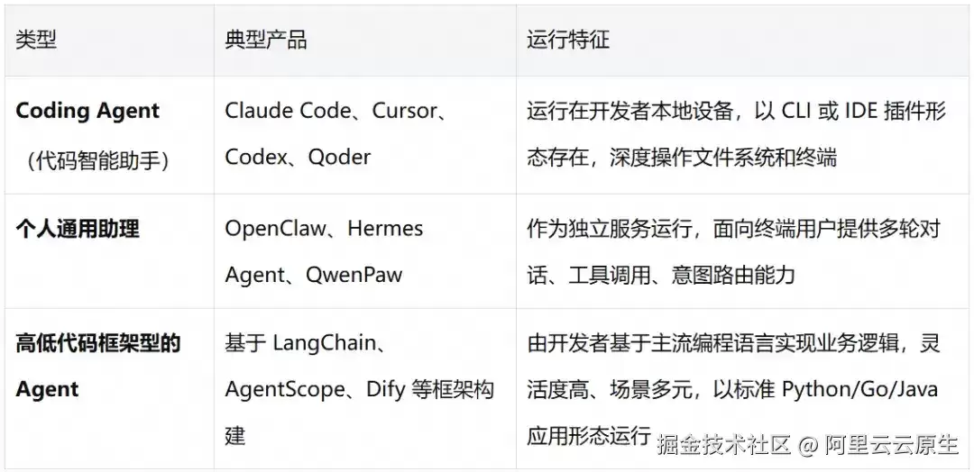 从追踪到治理：LoongSuite 如何通过 OTel 扩展规范填补 AI Agent 可观测体系的语义空白。