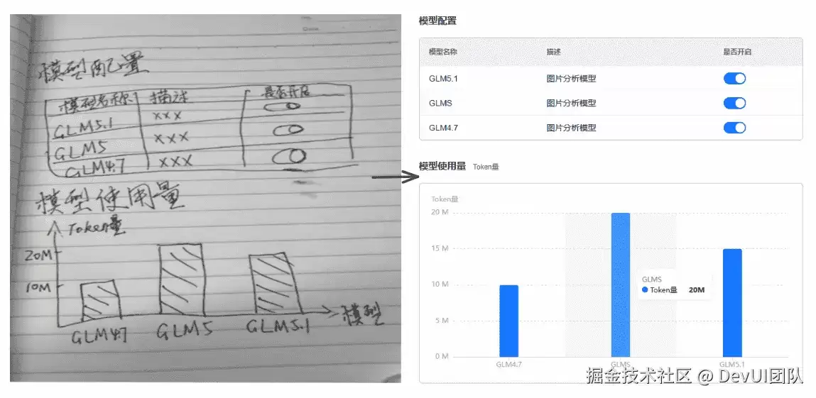 从截图到企业级前端页面：2个Skill:1次对话:10X效率开发符合设计/编码规范的页面
