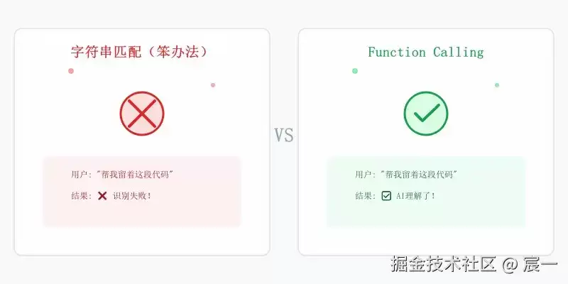 Day 2：Function Calling究竟是什么？跟着AI老师从笨办法开始写