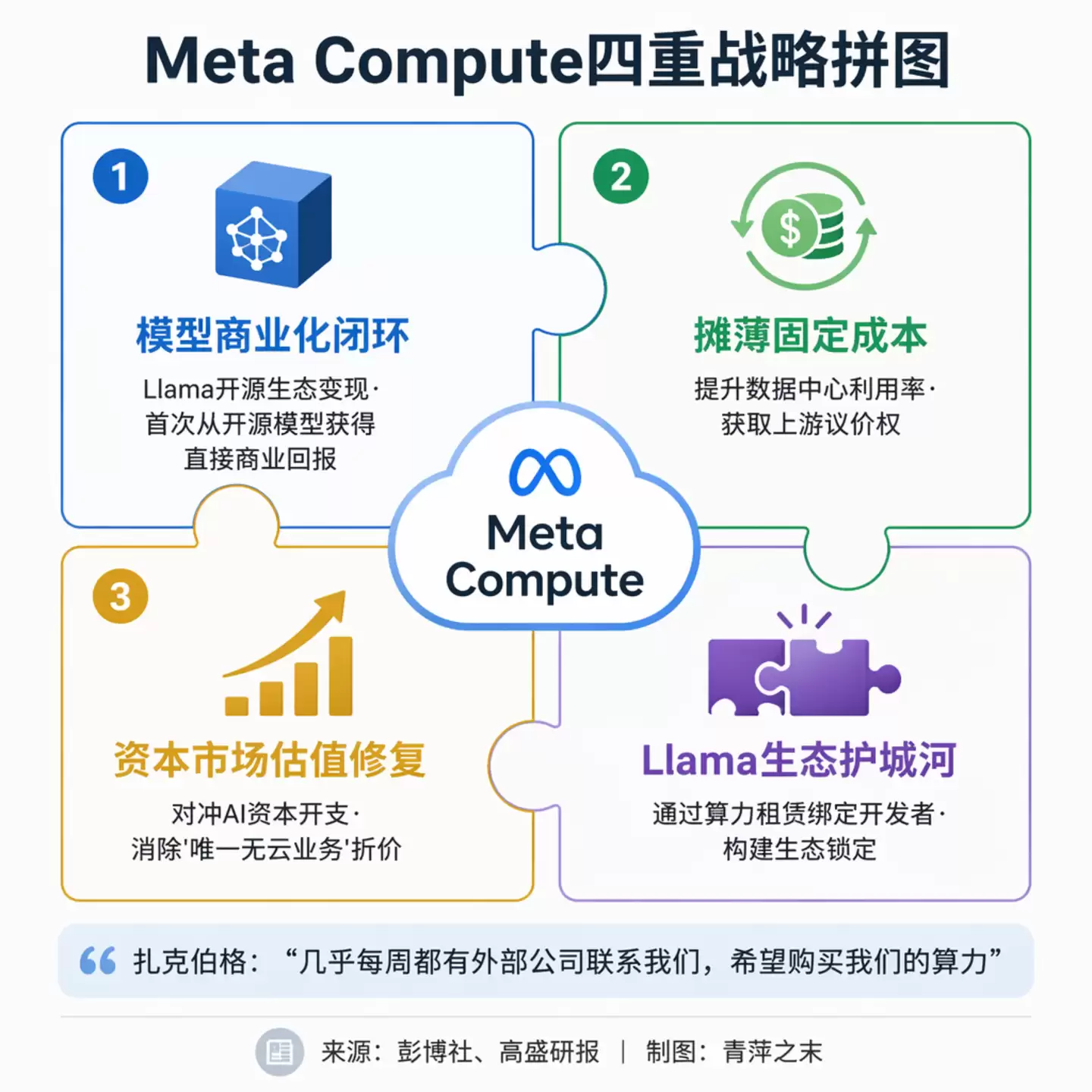 当Meta开始卖算力：一家To C公司闯入To B战场：组织能跟上吗？