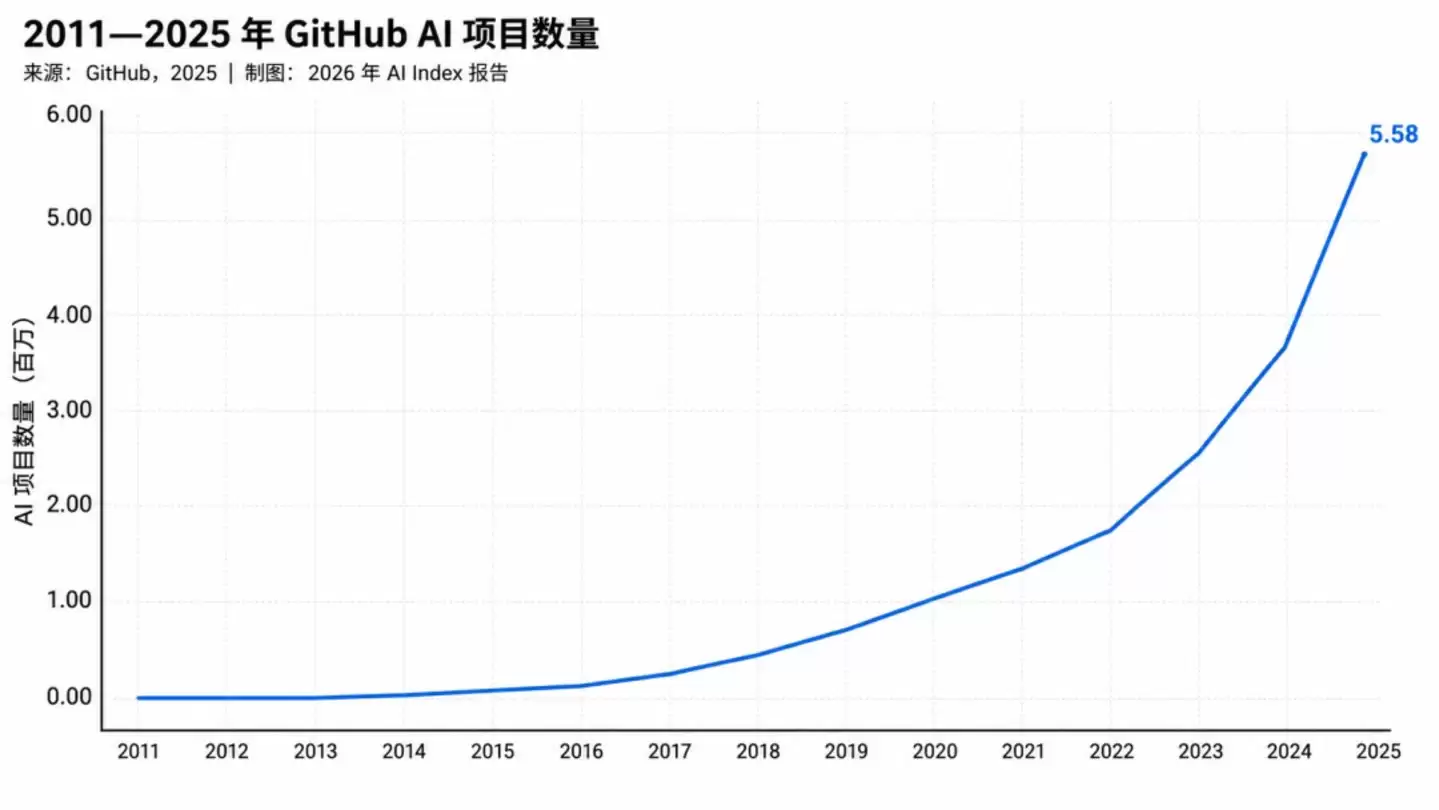 AI进入下半场：模型不再稀缺 真正稀缺的是算力 场景 和信任