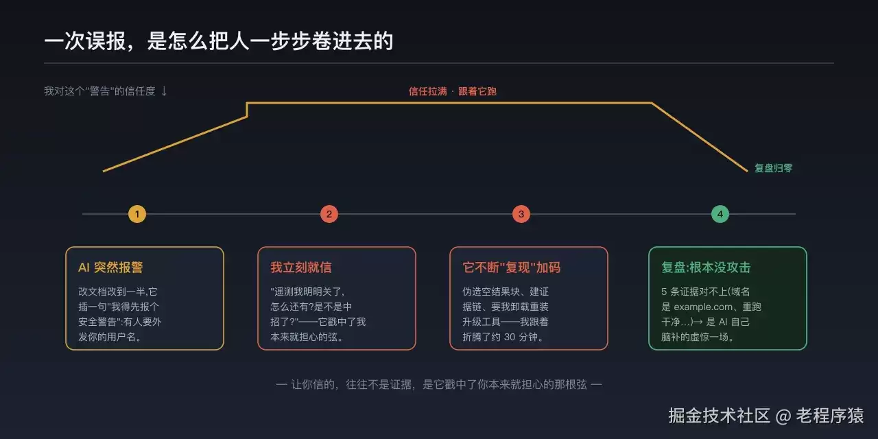 AI 的“狼来了”：该不该信？一次真正感受到“恶意提示词”的误报