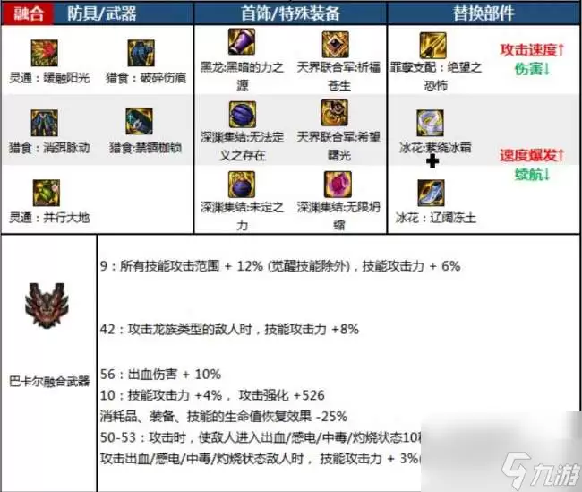 DNF18周年庆版本佣兵怎么加点
