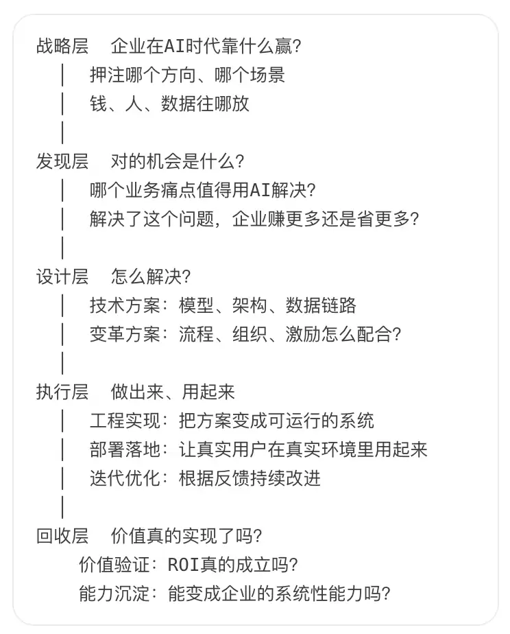FDE在企业价值链路中的定位——由企业的组织设计决定