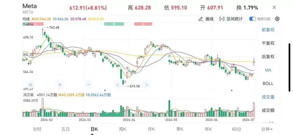 Meta做了一个决定：存储暴跌