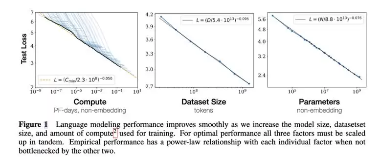 Scaling Law 暴力美学真的失效了吗？