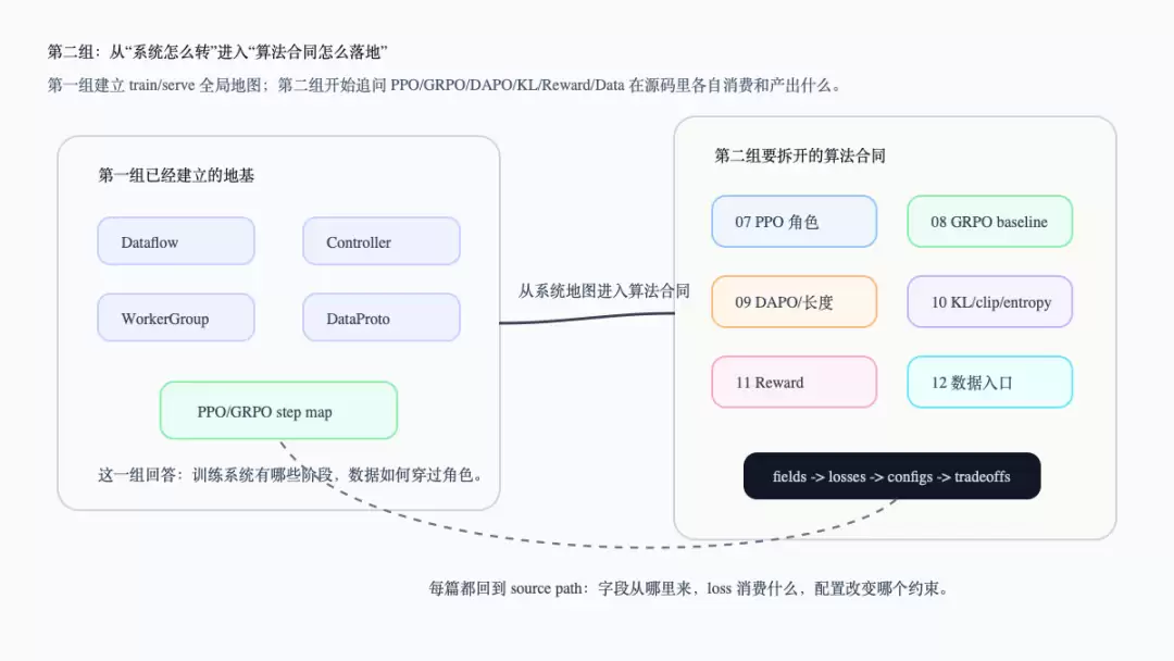 第二组导读：算法怎样落到工程