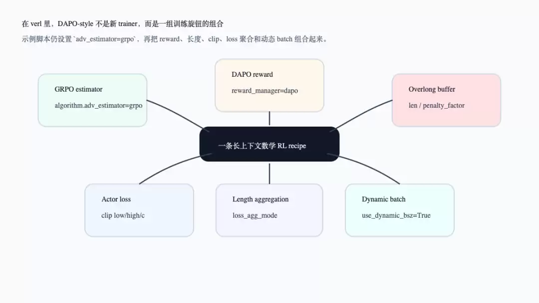 09-DAPO、Dr. GRPO 与长度偏置