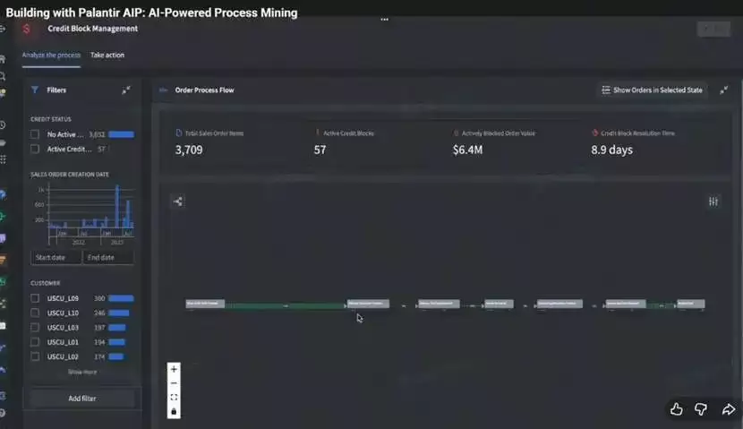 Palantir融合流程挖掘的深层逻辑：流程终成不可替代的数据资产