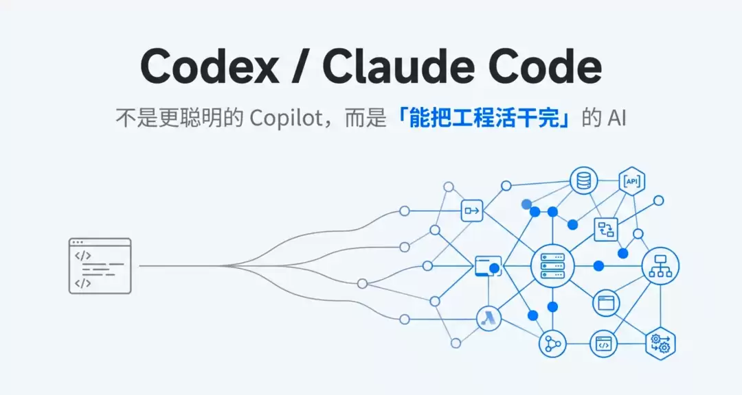 Codex / Claude Code: 真正改变了什么？