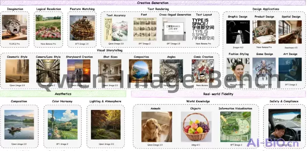Qwen-Image-Bench – 阿里通义千问发布文生图模型评测基准