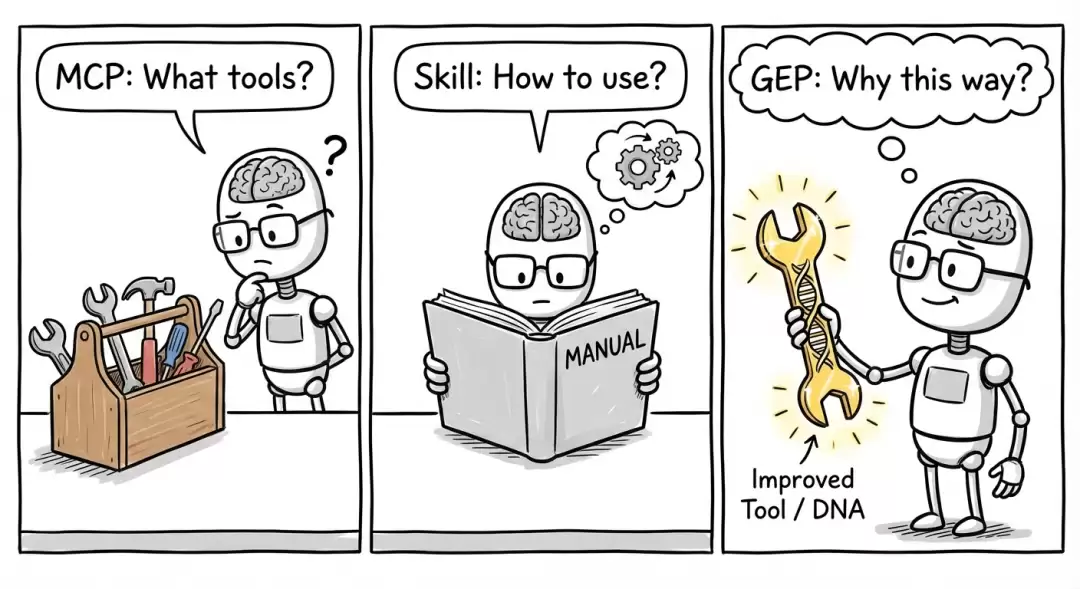 【EvoMap】Agent Skill对决GEP Gene：工具与进化的本质之争