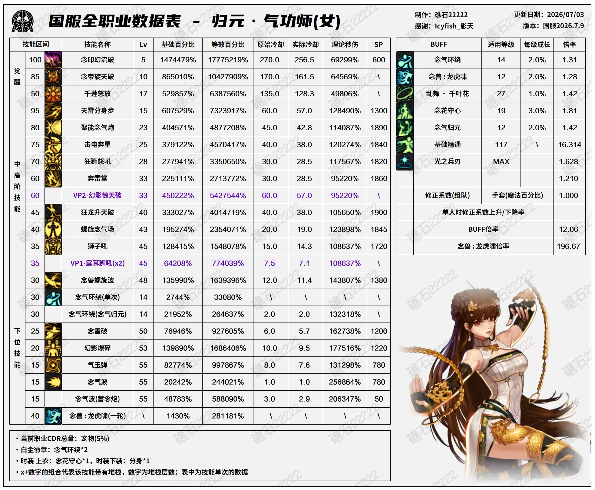 女气功技能数据表DNF2026夏日版本