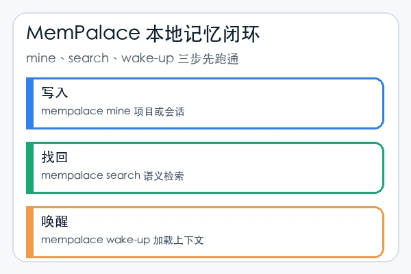 MemPalace/mempalace skill 本地安装使用教程(新手)