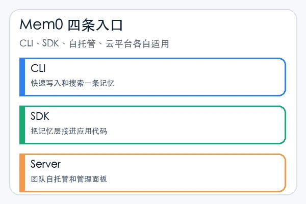 mem0ai/mem0 skill 本地安装使用教程(新手)