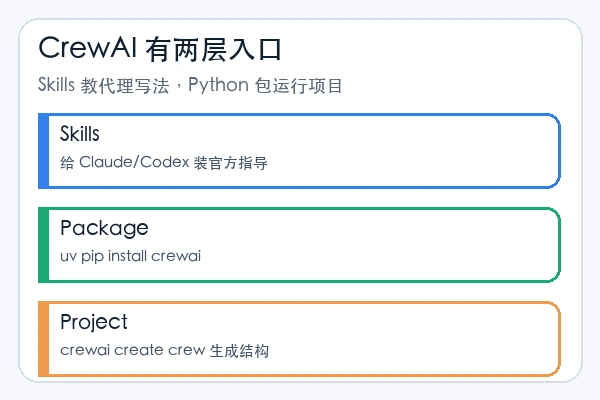 crewAIInc/crewAI skill 本地安装使用教程(新手)