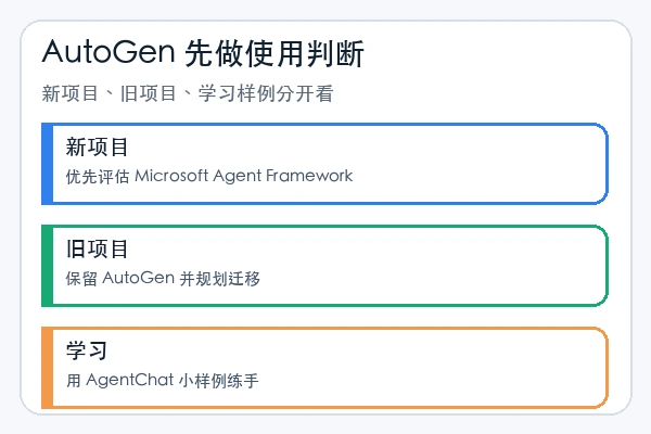 microsoft/autogen skill 新用户还该不该从 AutoGen 开始
