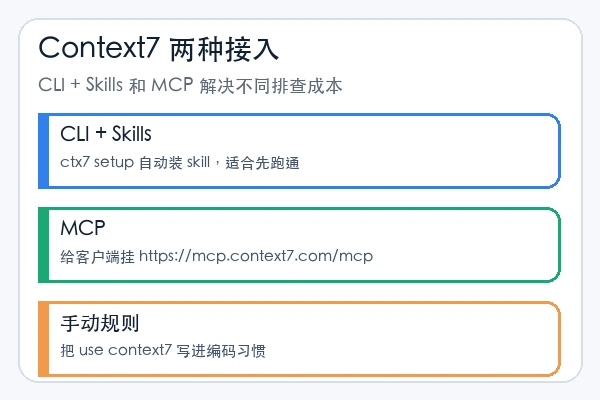 upstash/context7 skill 本地安装使用教程(新手)