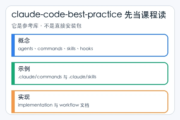 shanraisshan/claude-code-best-practice skill 本地使用教程(新手)