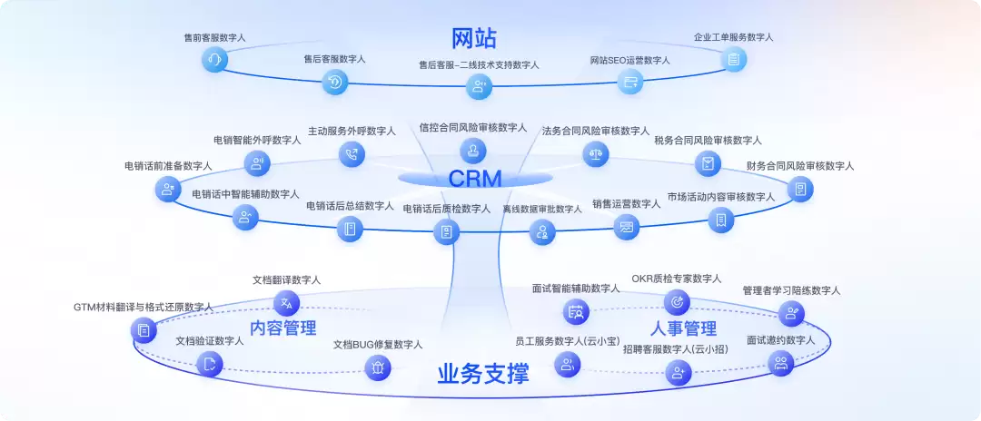 企业 AI：方法论易获 交付力难达