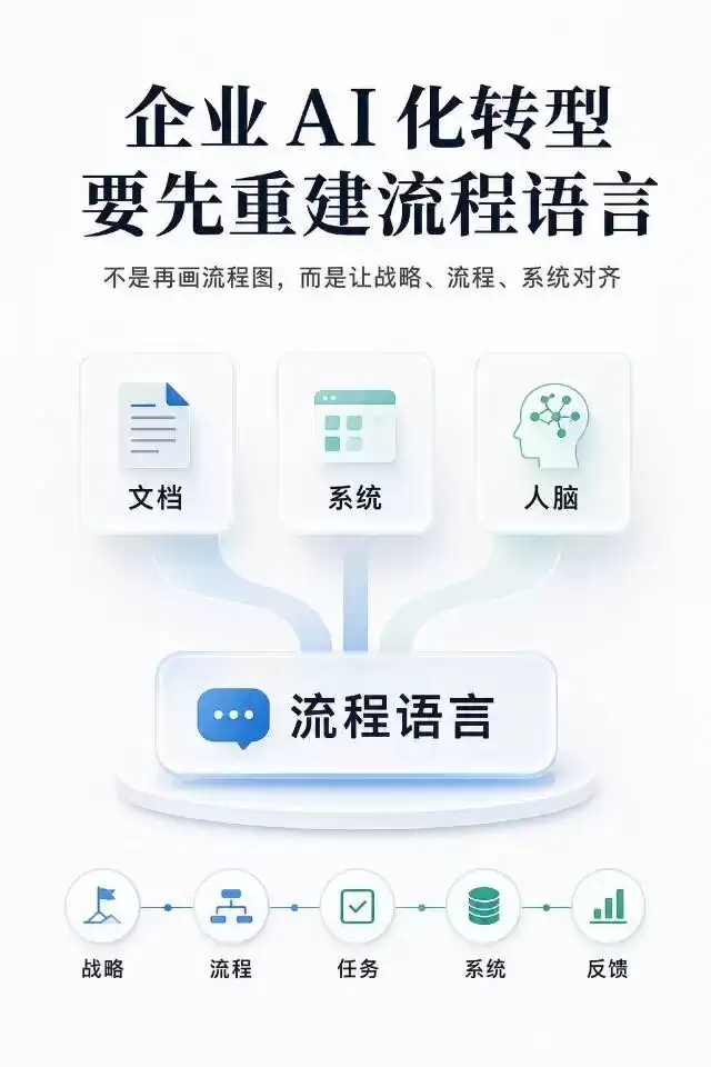 企业AI化转型需先重塑流程语言